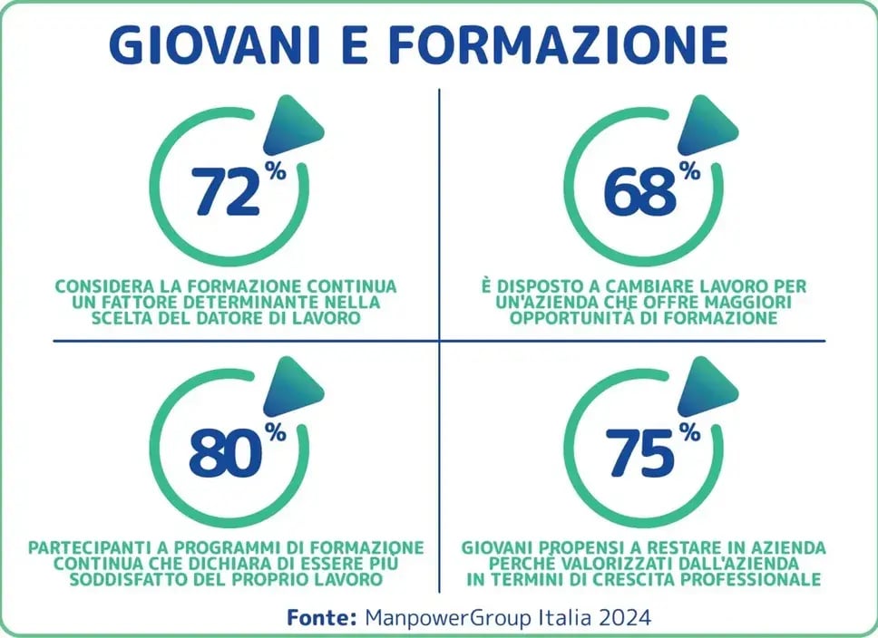 Infografica Leonardo